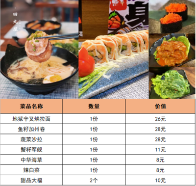 中国各地凉菜排行榜(中国各地房价排行榜)插图1