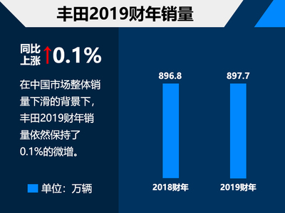 高薪职业排行榜中国(新加坡高薪职业排行榜)插图3