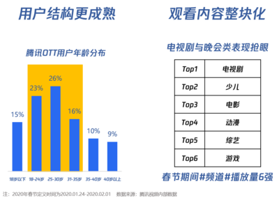 芒果味十大排行榜(芒果综艺收视率排行榜)插图1