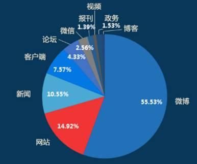 中国各市酒量排行榜(女明星酒量排行榜)插图1