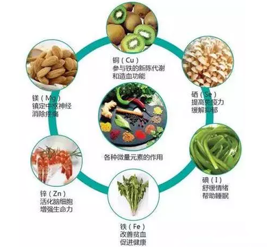 中国蔬菜消耗排行榜(中国蔬菜公司排行榜)插图