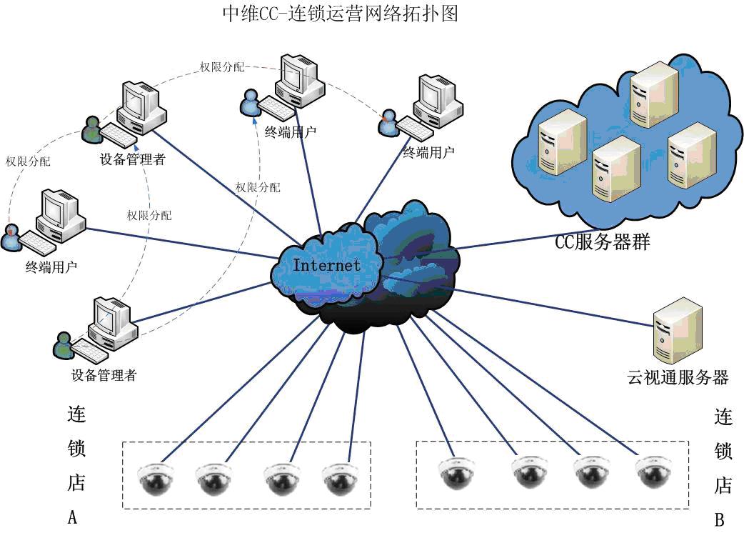 深圳十大代运营公司排行榜(小程序代运营公司排行榜)插图