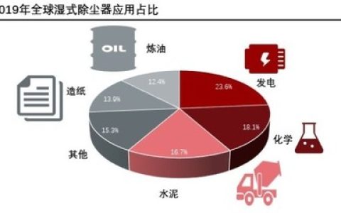 中国省级物价排行榜(全国物价水平排行榜)