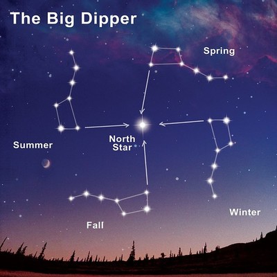 中国星座运气排行榜(2023年运气最好的十二星座排行榜)插图1