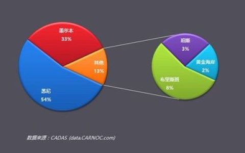 中国癌症排行榜地区(中国癌症排行榜前十名)