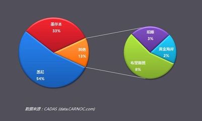 中国癌症排行榜地区(中国癌症排行榜前十名)插图