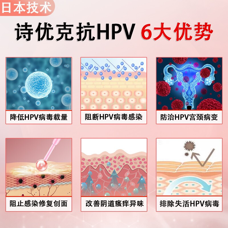 hpv凝胶十大排行榜(十大妇科凝胶Hpv排行)插图