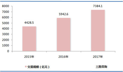 中国偶像收入排行榜(中国行业收入排行榜)插图1