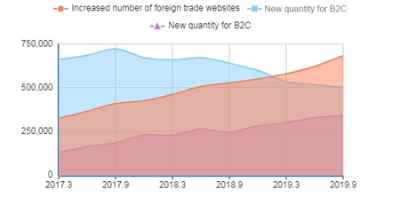 福建十大外贸公司排行榜(上海外贸公司排行榜)插图