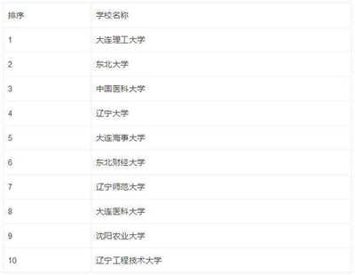 宁阳十大企业排行榜在哪里(宁阳纳税企业排行榜)插图1