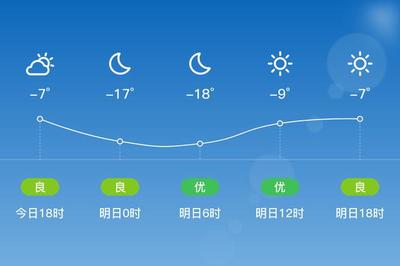 中国气温夏季排行榜(中国夏季气温最高)插图