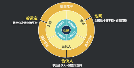 十大嘌呤高食品排行榜最新(十大高嘌呤蔬菜排行榜)插图1
