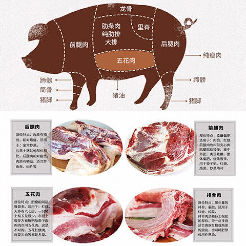 中国进口肉价排行榜(全国肉价排行榜)插图1