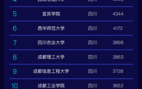 中国管理公司排行榜(资产管理公司排行榜)