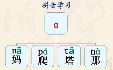 中国词汇难度排行榜(中国语言难度排行榜)