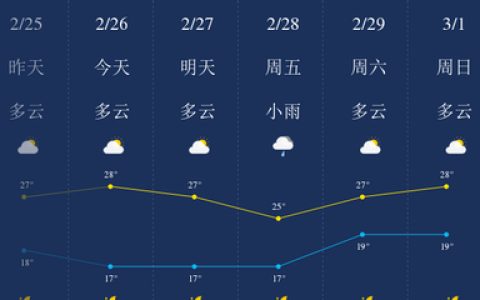 中国晴天城市排行榜(中国城市晴天数排行)