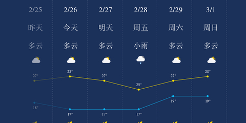中国晴天城市排行榜(中国城市晴天数排行)插图