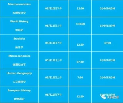 全世界十大网速排行榜(全世界十大名表排行榜)插图