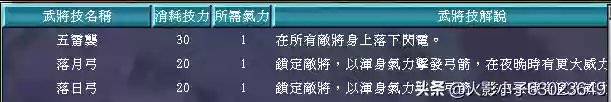 三国群英传8十大道具(三国群英传8逆天物品)插图48