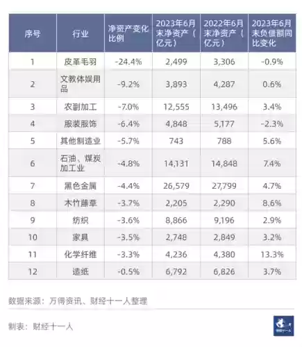 2021年十大收缩(2021年跌幅最大的板块)插图10