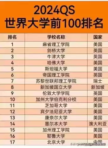 世界十大同桌(世界十大名校排名)插图