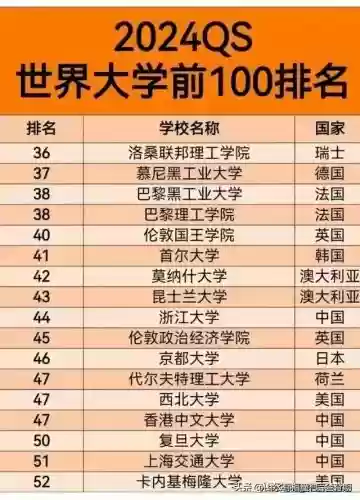 世界十大同桌(世界十大名校排名)插图2
