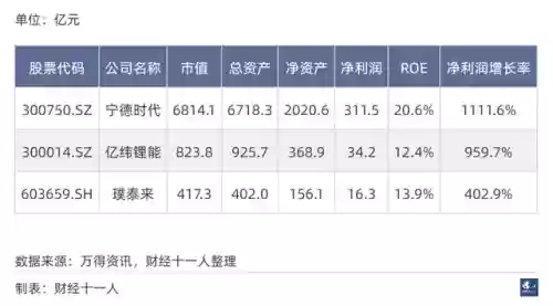 2021十大实体行业(未来最挣钱的十大行业排行榜)插图12
