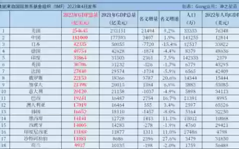 2014世界十大经济强国(全球十大经济大国)