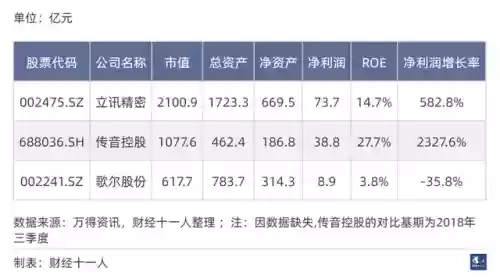 2021十大实体行业(未来最挣钱的十大行业排行榜)插图4