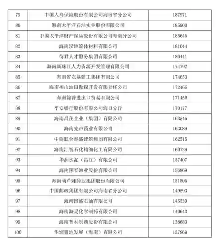 三亚十大企业(三亚企业100强)插图3