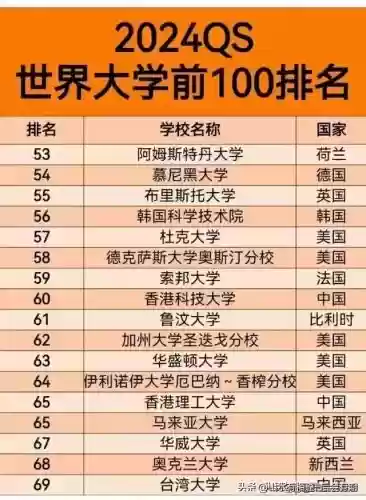 世界十大同桌(世界十大名校排名)插图3
