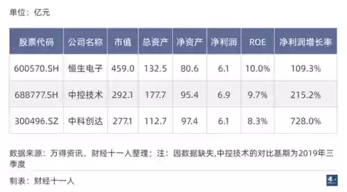 2021十大实体行业(未来最挣钱的十大行业排行榜)插图32