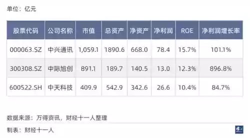 2021十大实体行业(未来最挣钱的十大行业排行榜)插图8