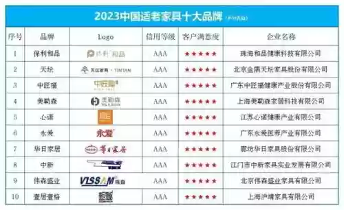 2014中国沙发十大品牌(中国沙发排名前十名的品牌)插图1