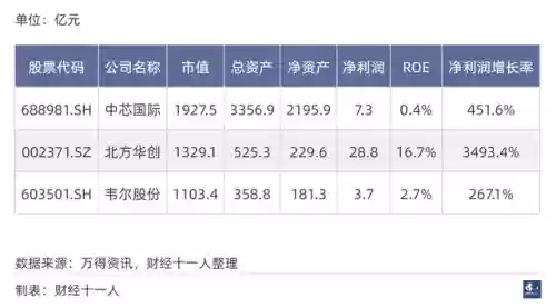 2021十大实体行业(未来最挣钱的十大行业排行榜)插图28