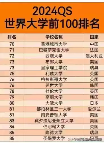 世界十大同桌(世界十大名校排名)插图4