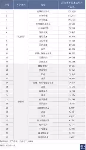 2021年十大收缩(2021年跌幅最大的板块)插图3