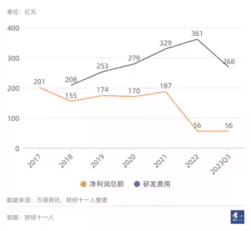 2021十大实体行业(未来最挣钱的十大行业排行榜)插图30