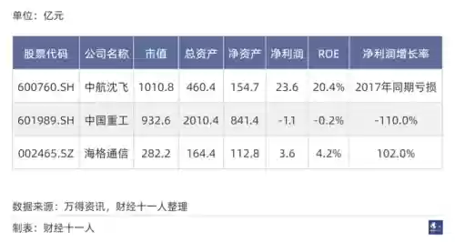 2021十大实体行业(未来最挣钱的十大行业排行榜)插图24