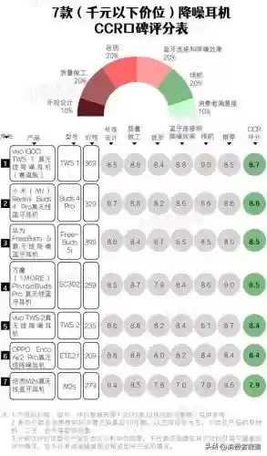 十大入耳降噪耳机品牌(最好的降噪耳机排名)插图1
