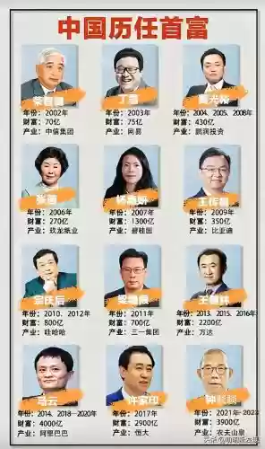 2014中国十大首富(中国首富历年名单)插图
