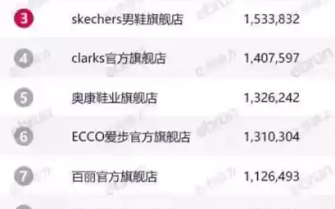 2016年天猫十大男鞋(中国男鞋品牌排行榜前十名)