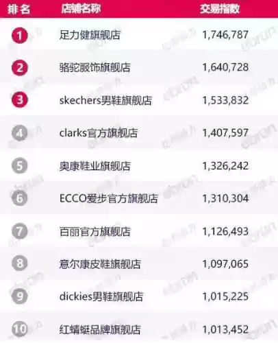 2016年天猫十大男鞋(中国男鞋品牌排行榜前十名)插图