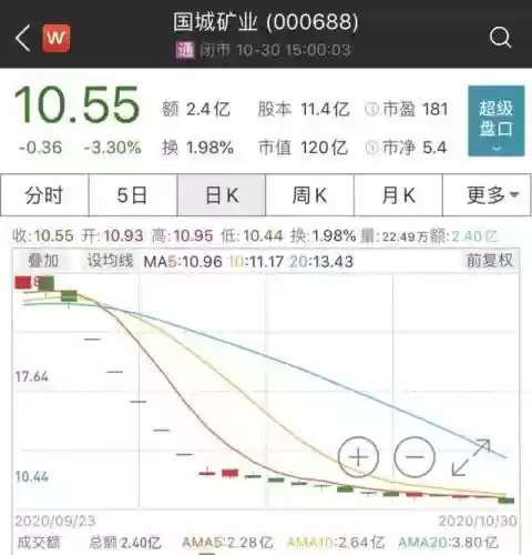 2014年十大熊股(2009年十大牛股分析)插图3