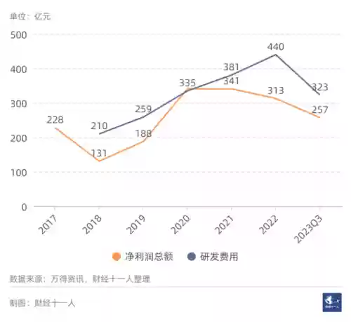 2021十大实体行业(未来最挣钱的十大行业排行榜)插图2