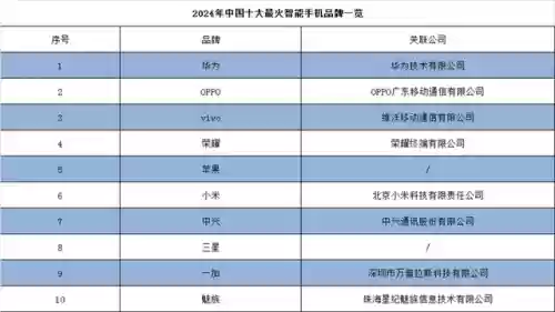 2014十大智能手机排名(世界上最好的手机排名)插图4