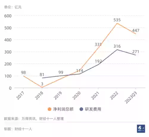 2021十大实体行业(未来最挣钱的十大行业排行榜)插图10