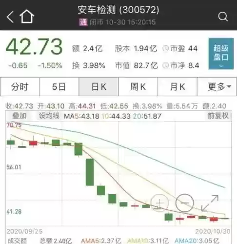 2014年十大熊股(2009年十大牛股分析)插图6