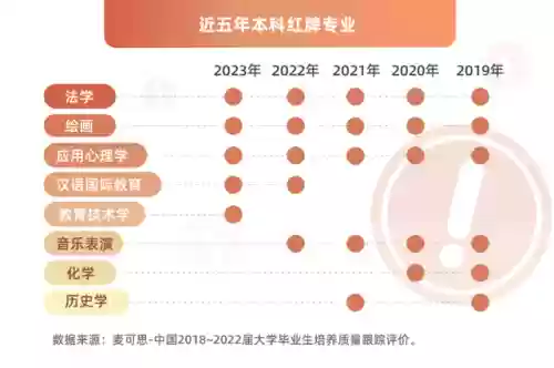 2014十大就业难专业(法律事务专业就业方向)插图1