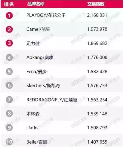 2016年天猫十大男鞋(中国男鞋品牌排行榜前十名)插图1